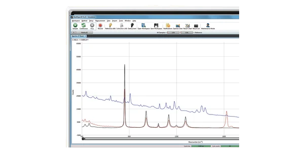 Software & Chemometrics
